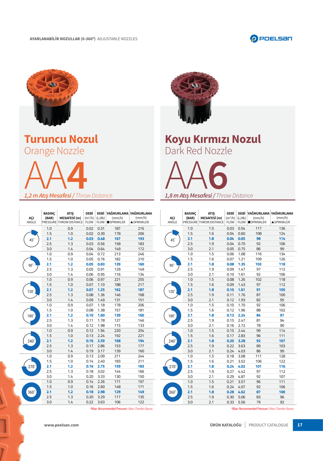 Dysze regulowane 0–360° (seria AA4–AA17) - obrazek 4