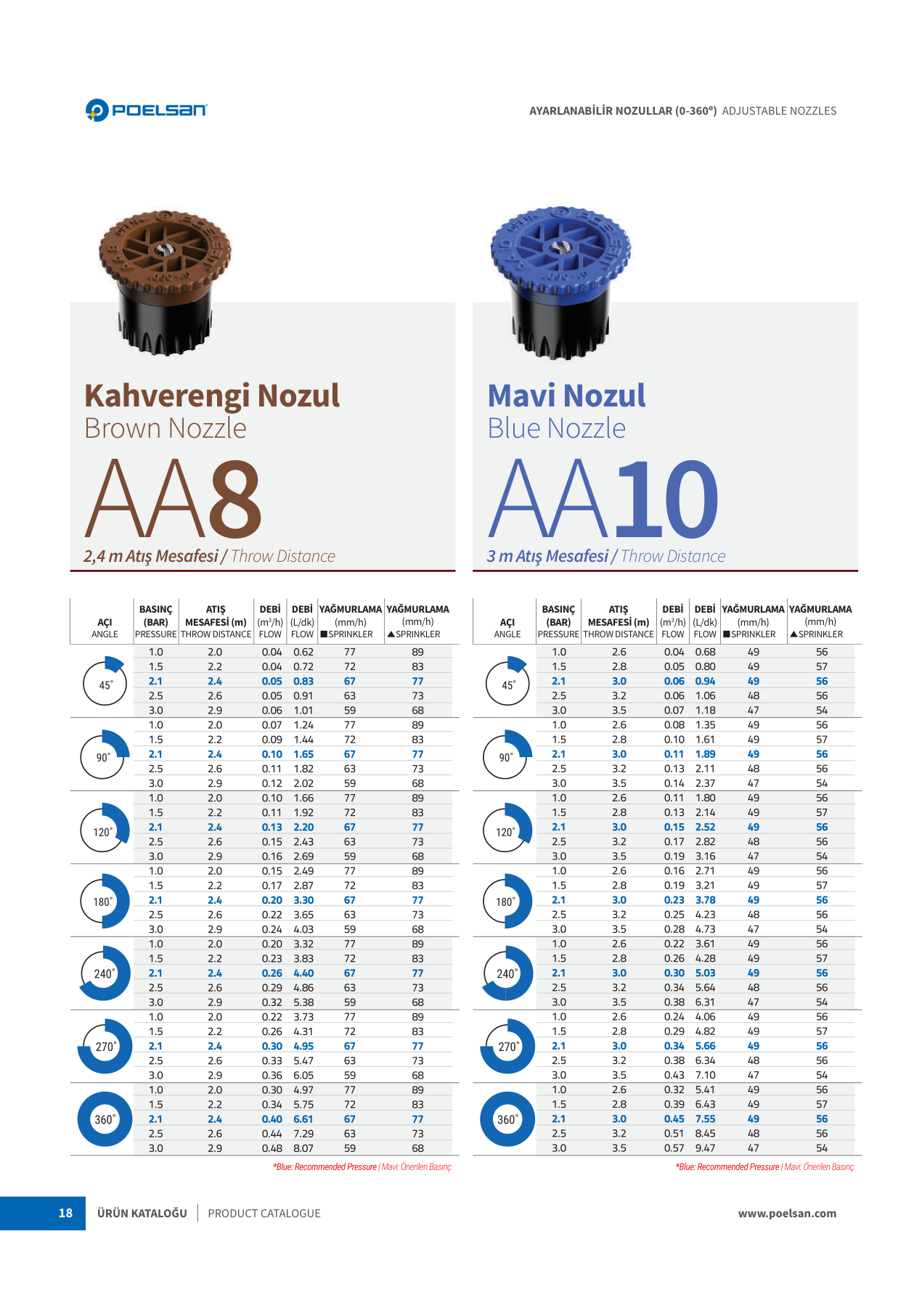 Dysze regulowane 0–360° (seria AA4–AA17) - obrazek 5