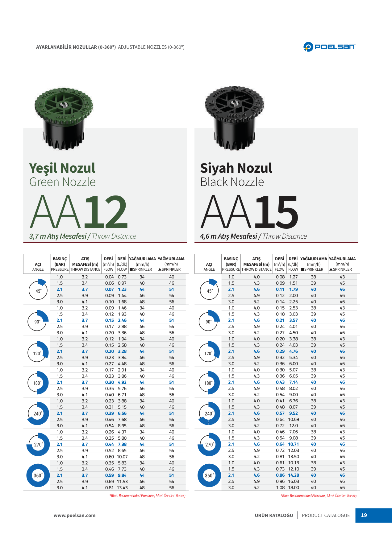 Dysze regulowane 0–360° (seria AA4–AA17) - obrazek 6