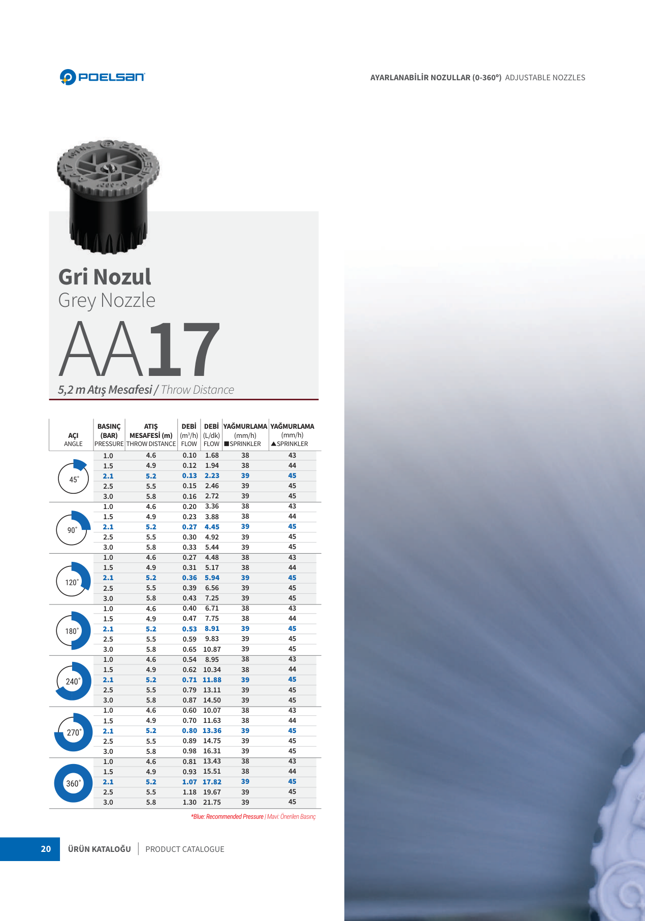 Dysze regulowane 0–360° (seria AA4–AA17) - obrazek 7