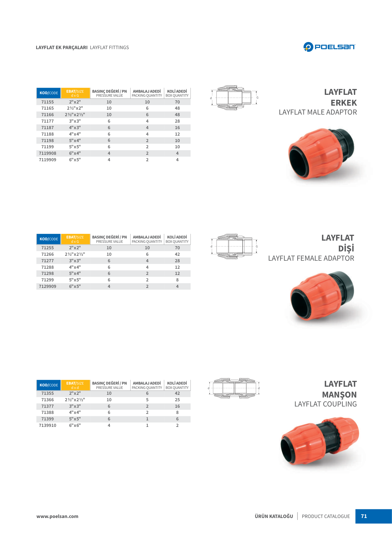 Layflat-adapter med udvendigt gevind - Billede 2