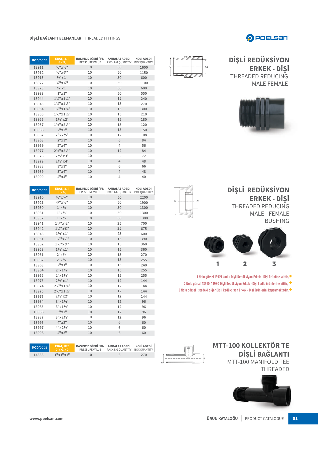 Riduzione filettata M/F - immagine 2
